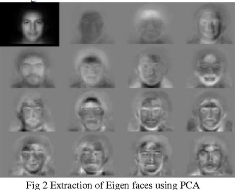 Figure 1 From A Review On Various Face Detection And Recognition Techniques Semantic Scholar