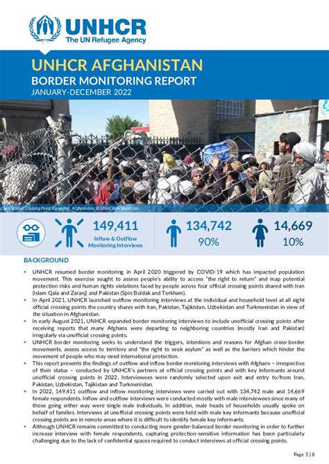 Document UNHCR Afghanistan Border Monitoring Report 2022