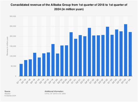 Amazon Vs Alibaba: the numbers and philosophy