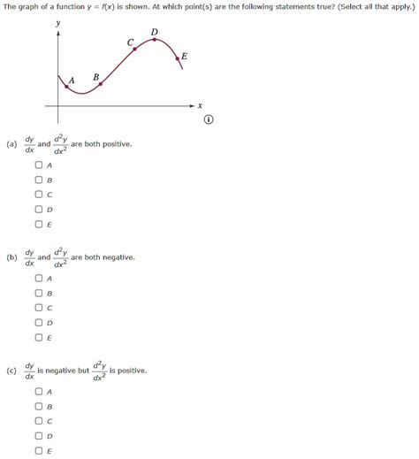 The Graph Of A Function Y Fx Is Shown At Which Points Are The Following