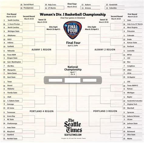 Free Printable Ncaa Brackets With Dates And Times Download Free