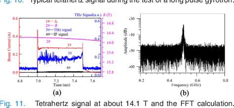 Figure From Development And Initial Experimental Results Of A