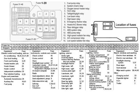 E36 Fuse Box Diagram Headcontrolsystem