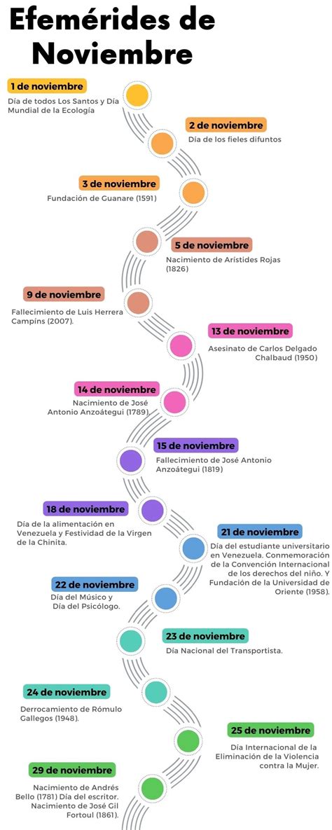 Efemérides de noviembre en Venezuela Caracas ve