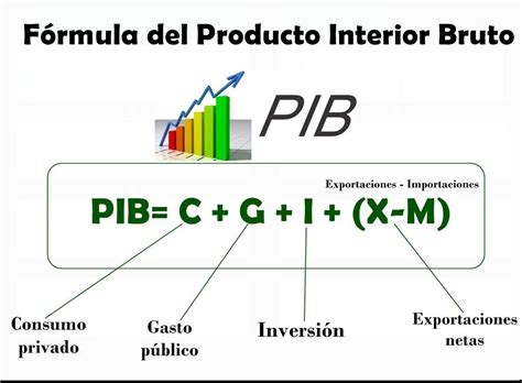 Como Calcular El Pib Real Ejemplos Image To U