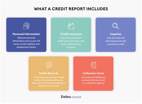 What Is A Credit Report Forbes Advisor