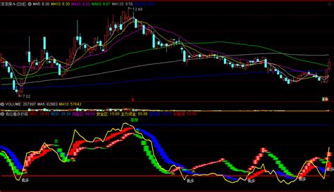 〖低位看多抄底〗副图指标 主力资金进 爆发抄底 通达信 源码通达信公式好公式网