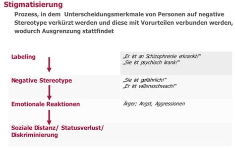 Chronische Krankheit Und Krankenrolle Karteikarten Quizlet