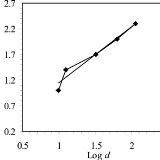 (PDF) Synthesis of carnallite crystal from KCl-MgCl2 solutions and its ...