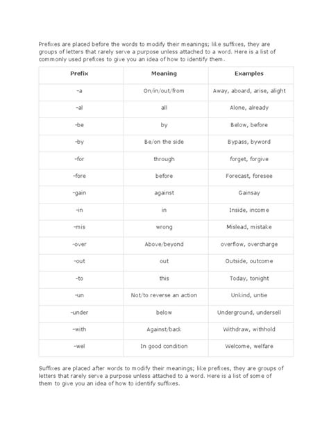 Prefix Meaning Examples Pdf Linguistic Morphology Linguistic Typology