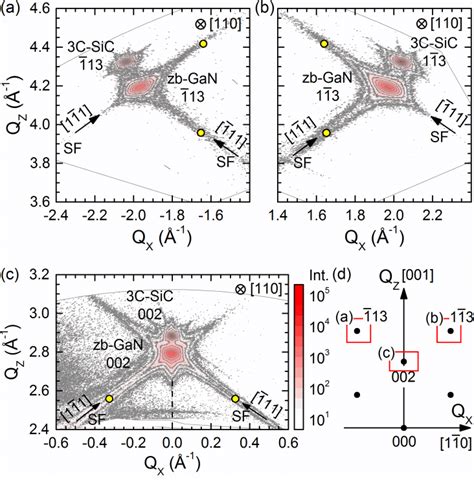 Xrd Reciprocal Space Maps Showing The A B And C