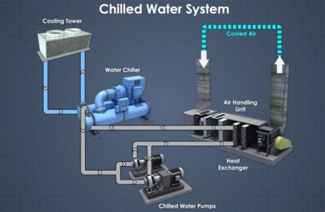 Chiller Water Cooling Machine Informacionpublica Svet Gob Gt