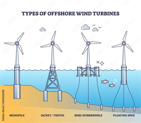 Fotografie Plakater Kjøp Hos Europostersnofloating Wind Turbine