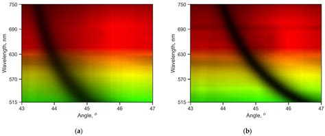 Materials Free Full Text Optical Characterization Of Thin Films By