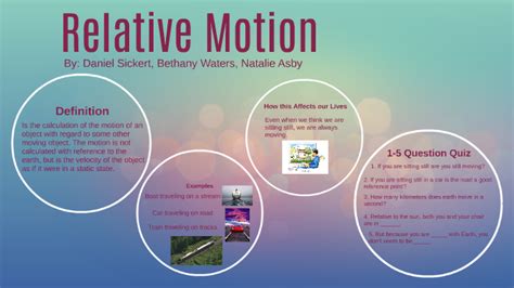 Relative Motion by Daniel sickert on Prezi