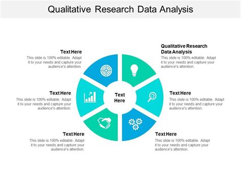 Qualitative Research Data Analysis Ppt Powerpoint Presentation