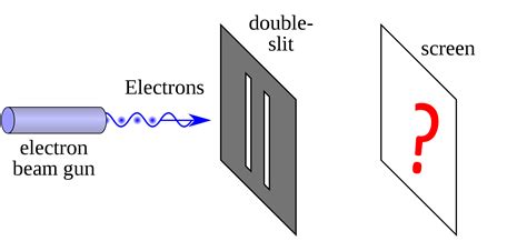 quantum mechanics - Double slit experiment with different paths - How to make such an experiment ...