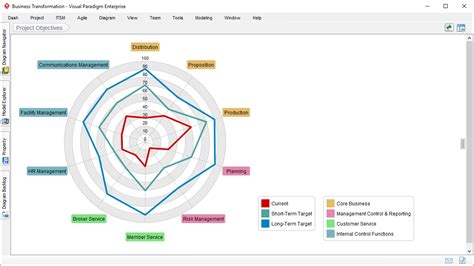 Radar Chart And Spider Chart Software