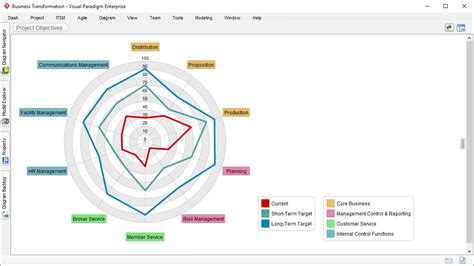 Radar Chart And Spider Chart Software