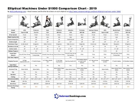 Sole Elliptical Comparison Chart