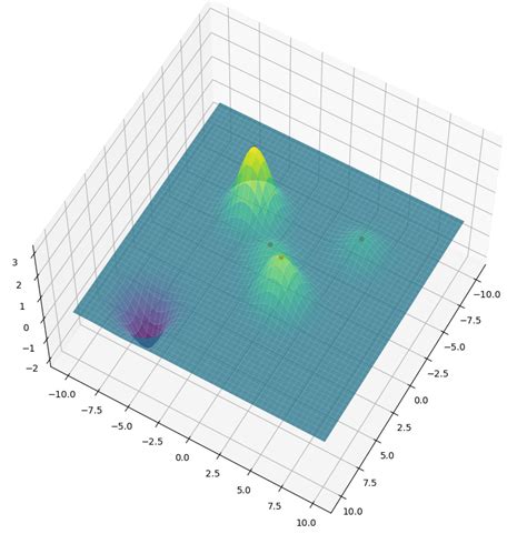 Radial Basis Function Interpolation LCG Mathematics