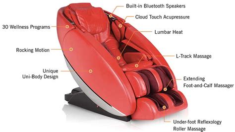 Different Types Of Massage Chairs Explained A Complete Guide 2024