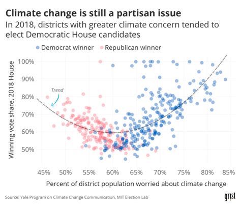 Cllimate Change Partisan Graph Rachel Carson Council