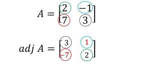 Adjunta de una matriz 2x2 Álgebra lineal Problema 1 YouTube