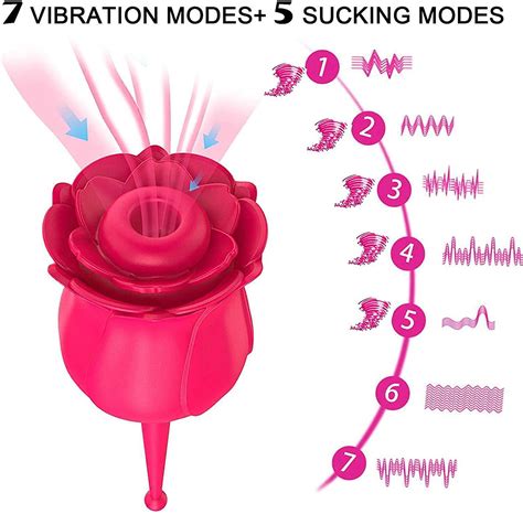 Upgraded Rose Toys Clitoral Sucking G Spot Vibrators Tongue Oral