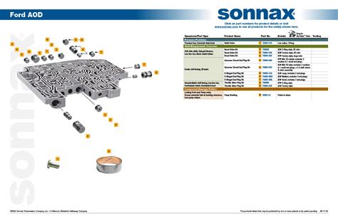 Sonnax Aod