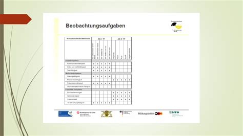 Kompetenzanalyse Profil Ac An Realschulen Ppt Herunterladen