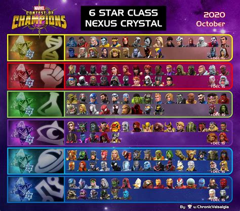 Mcoc 6 Star Class Nexus Crystal October 2020 Contestofchampions