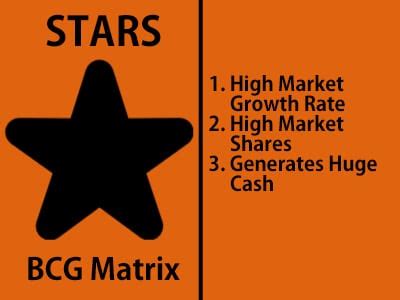 Examples Of Stars In Bcg Matrix Retguys