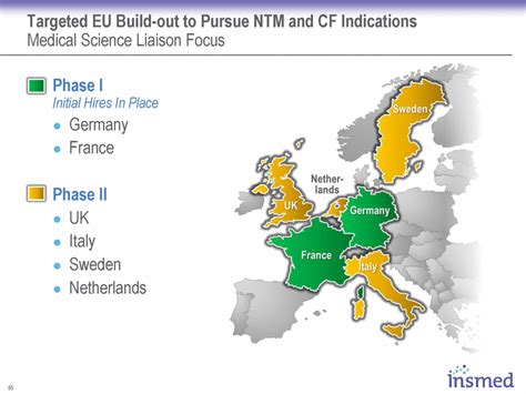 65 Targeted EU Build Out To Pursue NTM And CF Indications Medical