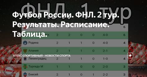 Футбол России. ФНЛ. 2 тур. Результаты. Расписание. Таблица. | Алекс ...