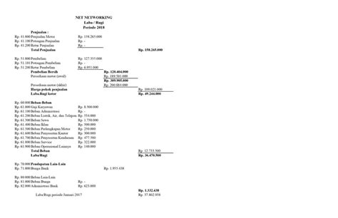 Laporan Keuangan Pengertian Fungsi Jenis Dan Contohnya Simple Mudah Dipahami Quena