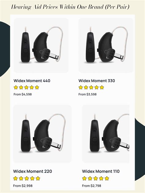 How Much Do Hearing Aids Cost Up To Date Price List Soundly