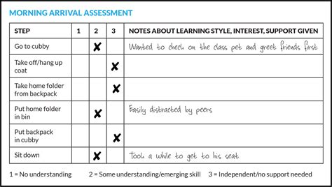 Informal Assessment Classroom