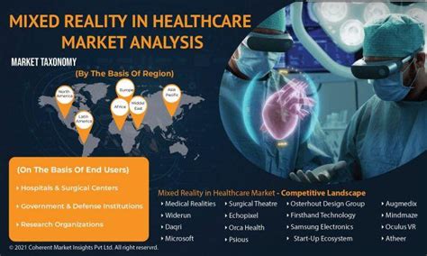 Mixed Reality In Healthcare Market A New Vision For Healthcare