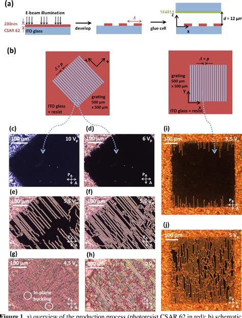 Figure From Surface Mediated Alignment Of Long Pitch Chiral Nematic