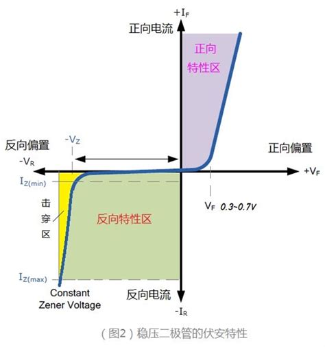 稳压二极管的特性及用途