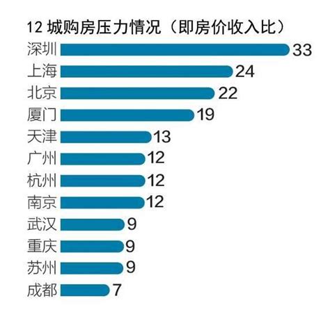 房地產調控下 在哪裡定居最無憂？ 壹讀