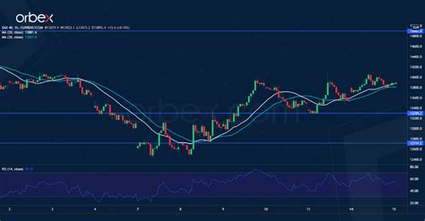 Intraday Market Analysis Usd Gains Momentum Again Orbex Forex