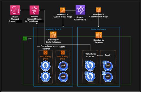 Aws Open Source News And Updates Beachgeek Blog A Refuge For