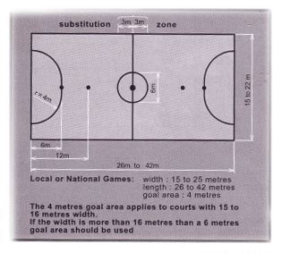 Futsal Field Dimensions Feet