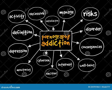 Addiction Mind Map Concept For Presentations And Reports Stock Image