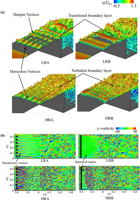 Iso Surfaces Of Q Criterion Q For Lra Lrb And Q For Hra Hrb