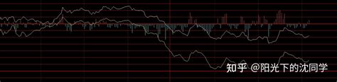 2022年12月21日股市收盘分析 知乎