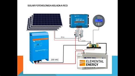 Introducción al Diseño Fotovoltaico OFF GRID YouTube