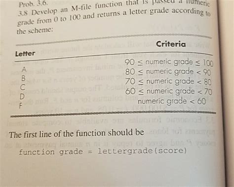 Solved Prob 3 6 3 S Develop An M File Function That Is Chegg